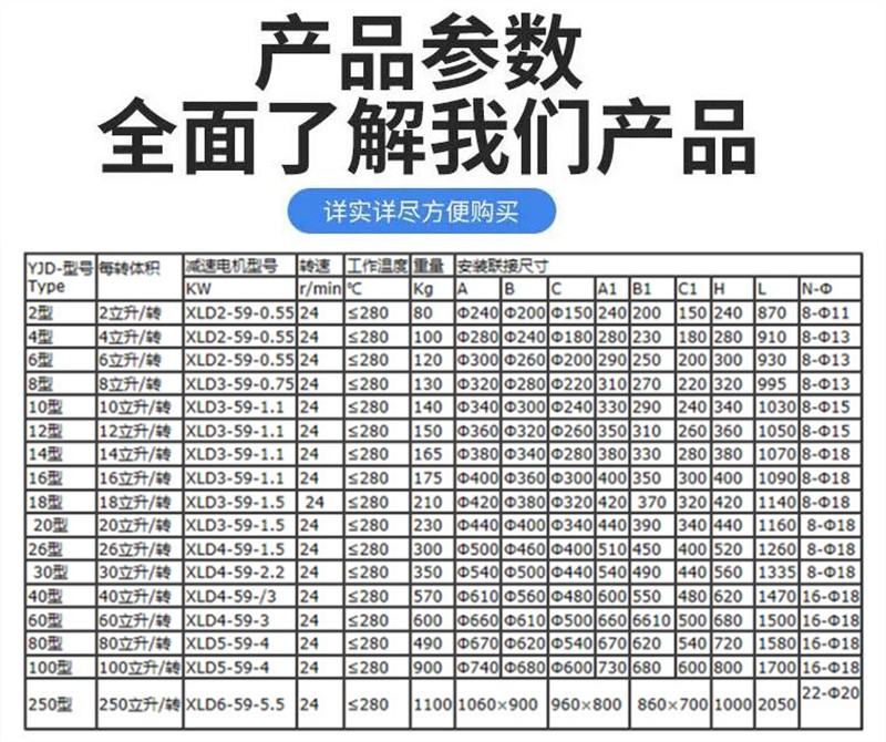 YJD卸料器参数_副本.jpg