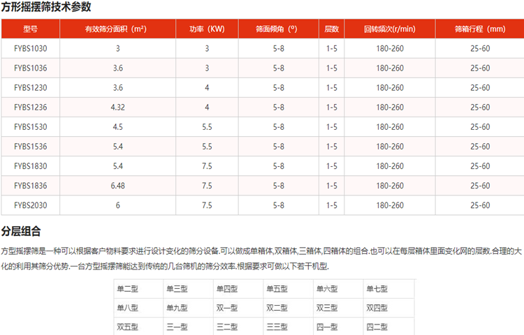 方形摇摆筛参数.png
