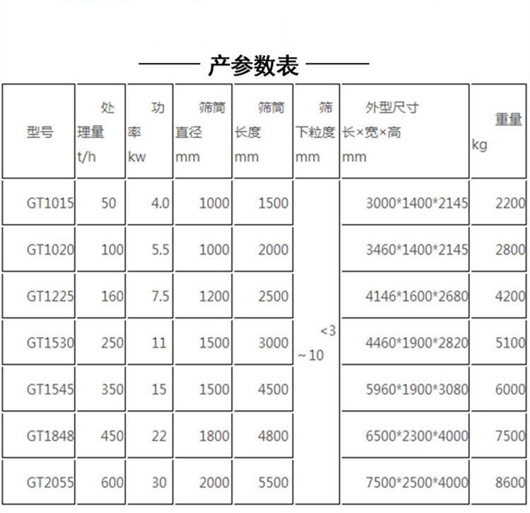 GT滚筒筛.jpg