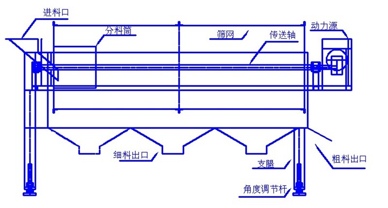 gtsyl滚筒筛.jpg