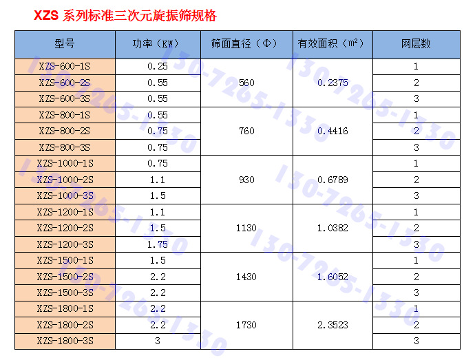 62XZS参数