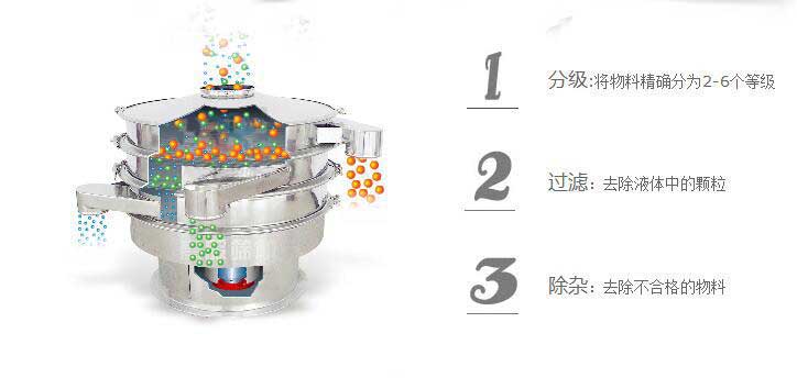 三七粉振动筛分机特点 三七粉振动筛分机特点