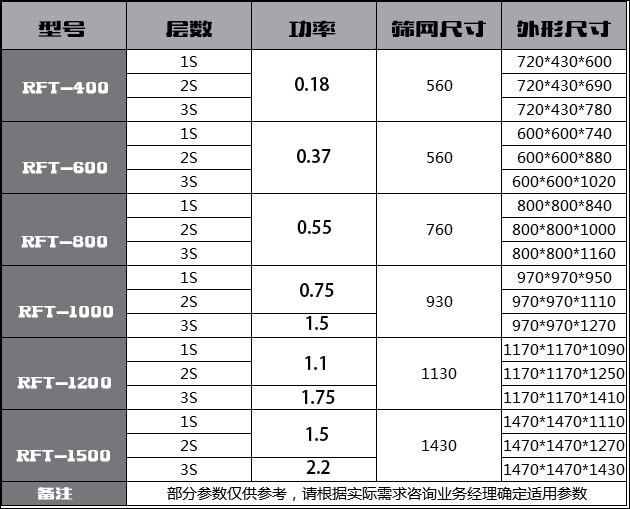 技术参数好