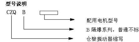 CZQ仓壁振动器型号说明